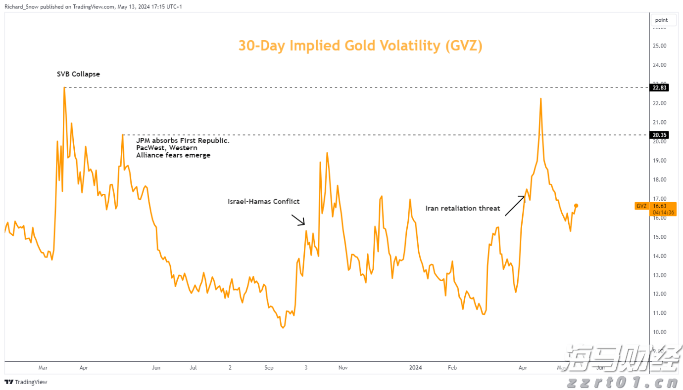 形成合力解决城区道路积水难题